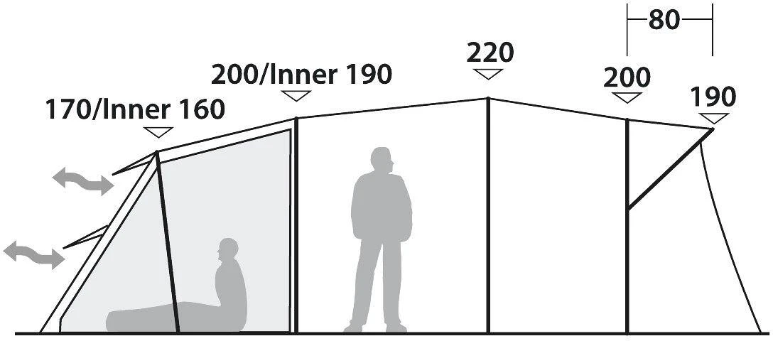 Robens Eagle Rock TC 5XP Tunnelzelt, 5-Personen, 320x675cm, Sandfarben/grau 10 Robens Eagle Rock TC 5XP Tunnelzelt, 5-Personen, 320x675cm, Sandfarben/grau – Bild 10