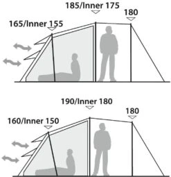 Robens Double Dreamer Tunnelzelt -Günstiges Robens Geschäft 6517 12